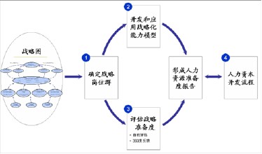 海南人才在線