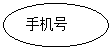 橢圓: 手機號