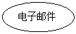 橢圓: 電子郵件